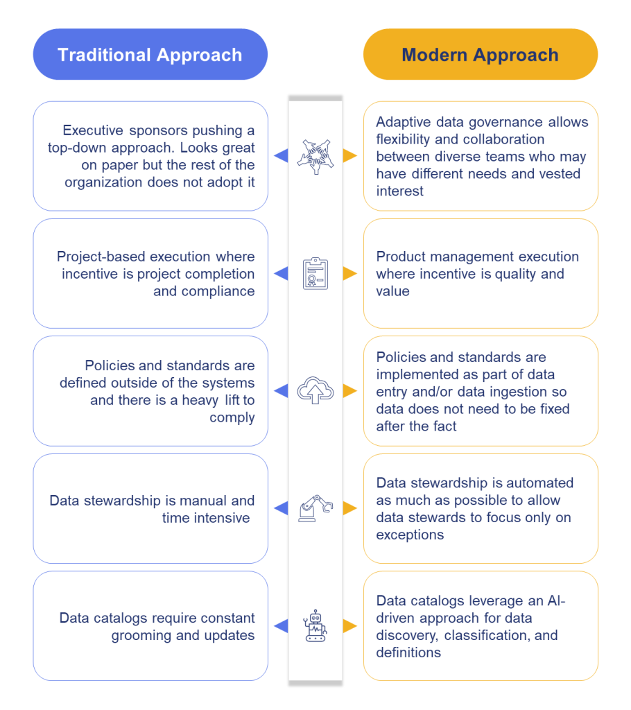 Modern vs traditional data governance